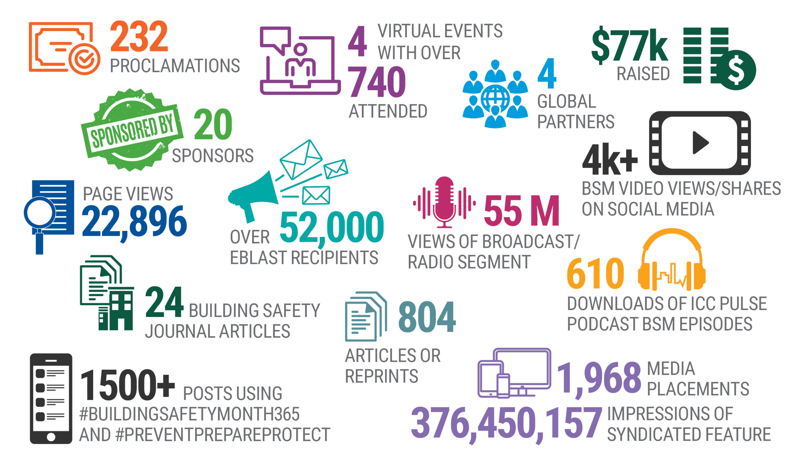 21 20232 BSM 2021 Infographic Update v2 scaled