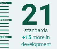 21 standards +15 more in development