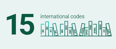 15 international codes