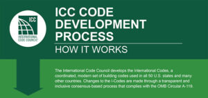 Free, Online International Code Council (ICC)-Approved Courses